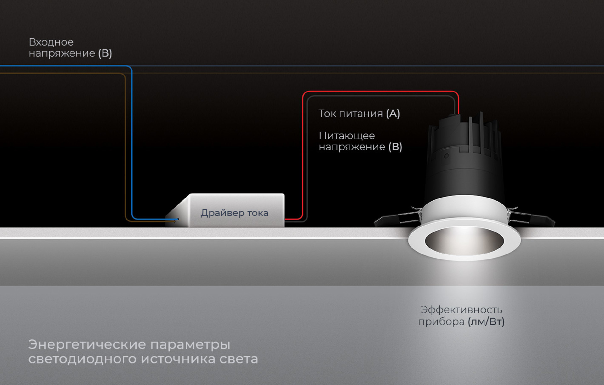 Устройство светодиодного прибора